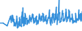 KN 10063092 /Exporte /Einheit = Preise (Euro/Tonne) /Partnerland: Faeroeer Inseln /Meldeland: Eur27_2020 /10063092:Reis, Vollständig Geschliffener, Rundkörnig, Auch Poliert Oder Glasiert (Ausg. Parboiled)