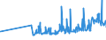 KN 10063092 /Exporte /Einheit = Preise (Euro/Tonne) /Partnerland: Tuerkei /Meldeland: Eur27_2020 /10063092:Reis, Vollständig Geschliffener, Rundkörnig, Auch Poliert Oder Glasiert (Ausg. Parboiled)
