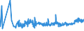 KN 10063092 /Exporte /Einheit = Preise (Euro/Tonne) /Partnerland: Lettland /Meldeland: Eur27_2020 /10063092:Reis, Vollständig Geschliffener, Rundkörnig, Auch Poliert Oder Glasiert (Ausg. Parboiled)