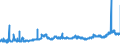 KN 10063092 /Exporte /Einheit = Preise (Euro/Tonne) /Partnerland: Tschechien /Meldeland: Eur27_2020 /10063092:Reis, Vollständig Geschliffener, Rundkörnig, Auch Poliert Oder Glasiert (Ausg. Parboiled)