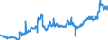 KN 10063092 /Exporte /Einheit = Preise (Euro/Tonne) /Partnerland: Slowakei /Meldeland: Eur27_2020 /10063092:Reis, Vollständig Geschliffener, Rundkörnig, Auch Poliert Oder Glasiert (Ausg. Parboiled)