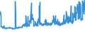 KN 10063092 /Exporte /Einheit = Preise (Euro/Tonne) /Partnerland: Ungarn /Meldeland: Eur27_2020 /10063092:Reis, Vollständig Geschliffener, Rundkörnig, Auch Poliert Oder Glasiert (Ausg. Parboiled)