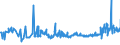 KN 10063092 /Exporte /Einheit = Preise (Euro/Tonne) /Partnerland: Rumaenien /Meldeland: Eur27_2020 /10063092:Reis, Vollständig Geschliffener, Rundkörnig, Auch Poliert Oder Glasiert (Ausg. Parboiled)