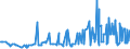 KN 10063092 /Exporte /Einheit = Preise (Euro/Tonne) /Partnerland: Ukraine /Meldeland: Eur27_2020 /10063092:Reis, Vollständig Geschliffener, Rundkörnig, Auch Poliert Oder Glasiert (Ausg. Parboiled)