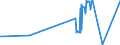 KN 10063092 /Exporte /Einheit = Preise (Euro/Tonne) /Partnerland: Weissrussland /Meldeland: Eur27_2020 /10063092:Reis, Vollständig Geschliffener, Rundkörnig, Auch Poliert Oder Glasiert (Ausg. Parboiled)