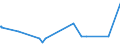 KN 10063092 /Exporte /Einheit = Preise (Euro/Tonne) /Partnerland: Aserbaidschan /Meldeland: Eur27_2020 /10063092:Reis, Vollständig Geschliffener, Rundkörnig, Auch Poliert Oder Glasiert (Ausg. Parboiled)