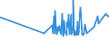 KN 10063092 /Exporte /Einheit = Preise (Euro/Tonne) /Partnerland: Kasachstan /Meldeland: Eur27_2020 /10063092:Reis, Vollständig Geschliffener, Rundkörnig, Auch Poliert Oder Glasiert (Ausg. Parboiled)