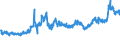 KN 10063092 /Exporte /Einheit = Preise (Euro/Tonne) /Partnerland: Bosn.-herzegowina /Meldeland: Eur27_2020 /10063092:Reis, Vollständig Geschliffener, Rundkörnig, Auch Poliert Oder Glasiert (Ausg. Parboiled)