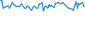 KN 10063092 /Exporte /Einheit = Preise (Euro/Tonne) /Partnerland: Serb.-mont. /Meldeland: Eur15 /10063092:Reis, Vollständig Geschliffener, Rundkörnig, Auch Poliert Oder Glasiert (Ausg. Parboiled)