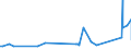 KN 10063092 /Exporte /Einheit = Preise (Euro/Tonne) /Partnerland: Ehem.jug.rep.mazed /Meldeland: Eur27_2020 /10063092:Reis, Vollständig Geschliffener, Rundkörnig, Auch Poliert Oder Glasiert (Ausg. Parboiled)