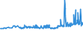 KN 10063092 /Exporte /Einheit = Preise (Euro/Tonne) /Partnerland: Montenegro /Meldeland: Eur27_2020 /10063092:Reis, Vollständig Geschliffener, Rundkörnig, Auch Poliert Oder Glasiert (Ausg. Parboiled)