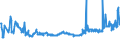 KN 10063092 /Exporte /Einheit = Preise (Euro/Tonne) /Partnerland: Serbien /Meldeland: Eur27_2020 /10063092:Reis, Vollständig Geschliffener, Rundkörnig, Auch Poliert Oder Glasiert (Ausg. Parboiled)