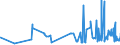 KN 10063092 /Exporte /Einheit = Preise (Euro/Tonne) /Partnerland: Marokko /Meldeland: Eur27_2020 /10063092:Reis, Vollständig Geschliffener, Rundkörnig, Auch Poliert Oder Glasiert (Ausg. Parboiled)