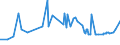 KN 10063092 /Exporte /Einheit = Preise (Euro/Tonne) /Partnerland: Algerien /Meldeland: Eur27_2020 /10063092:Reis, Vollständig Geschliffener, Rundkörnig, Auch Poliert Oder Glasiert (Ausg. Parboiled)