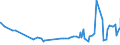 KN 10063092 /Exporte /Einheit = Preise (Euro/Tonne) /Partnerland: Tunesien /Meldeland: Eur27_2020 /10063092:Reis, Vollständig Geschliffener, Rundkörnig, Auch Poliert Oder Glasiert (Ausg. Parboiled)
