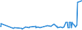 KN 10063092 /Exporte /Einheit = Preise (Euro/Tonne) /Partnerland: Libyen /Meldeland: Eur27_2020 /10063092:Reis, Vollständig Geschliffener, Rundkörnig, Auch Poliert Oder Glasiert (Ausg. Parboiled)