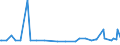 KN 10063092 /Exporte /Einheit = Preise (Euro/Tonne) /Partnerland: Aegypten /Meldeland: Eur27_2020 /10063092:Reis, Vollständig Geschliffener, Rundkörnig, Auch Poliert Oder Glasiert (Ausg. Parboiled)