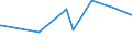 KN 10063092 /Exporte /Einheit = Preise (Euro/Tonne) /Partnerland: Mauretanien /Meldeland: Eur27_2020 /10063092:Reis, Vollständig Geschliffener, Rundkörnig, Auch Poliert Oder Glasiert (Ausg. Parboiled)