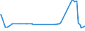 KN 10063092 /Exporte /Einheit = Preise (Euro/Tonne) /Partnerland: Mali /Meldeland: Eur27_2020 /10063092:Reis, Vollständig Geschliffener, Rundkörnig, Auch Poliert Oder Glasiert (Ausg. Parboiled)