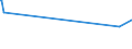 KN 10063092 /Exporte /Einheit = Preise (Euro/Tonne) /Partnerland: Tschad /Meldeland: Europäische Union /10063092:Reis, Vollständig Geschliffener, Rundkörnig, Auch Poliert Oder Glasiert (Ausg. Parboiled)