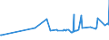 KN 10063092 /Exporte /Einheit = Preise (Euro/Tonne) /Partnerland: Guinea-biss. /Meldeland: Eur27_2020 /10063092:Reis, Vollständig Geschliffener, Rundkörnig, Auch Poliert Oder Glasiert (Ausg. Parboiled)