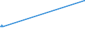 KN 10063092 /Exporte /Einheit = Preise (Euro/Tonne) /Partnerland: Sierra Leone /Meldeland: Eur27_2020 /10063092:Reis, Vollständig Geschliffener, Rundkörnig, Auch Poliert Oder Glasiert (Ausg. Parboiled)