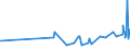 KN 10063092 /Exporte /Einheit = Preise (Euro/Tonne) /Partnerland: Elfenbeink. /Meldeland: Eur27_2020 /10063092:Reis, Vollständig Geschliffener, Rundkörnig, Auch Poliert Oder Glasiert (Ausg. Parboiled)