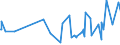 KN 10063092 /Exporte /Einheit = Preise (Euro/Tonne) /Partnerland: Ghana /Meldeland: Eur27_2020 /10063092:Reis, Vollständig Geschliffener, Rundkörnig, Auch Poliert Oder Glasiert (Ausg. Parboiled)