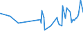 KN 10063092 /Exporte /Einheit = Preise (Euro/Tonne) /Partnerland: Nigeria /Meldeland: Eur27_2020 /10063092:Reis, Vollständig Geschliffener, Rundkörnig, Auch Poliert Oder Glasiert (Ausg. Parboiled)