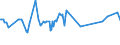 KN 10063092 /Exporte /Einheit = Preise (Euro/Tonne) /Partnerland: Zentralaf.republik /Meldeland: Eur27_2020 /10063092:Reis, Vollständig Geschliffener, Rundkörnig, Auch Poliert Oder Glasiert (Ausg. Parboiled)