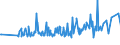 KN 10063092 /Exporte /Einheit = Preise (Euro/Tonne) /Partnerland: Aequat.guin. /Meldeland: Eur27_2020 /10063092:Reis, Vollständig Geschliffener, Rundkörnig, Auch Poliert Oder Glasiert (Ausg. Parboiled)