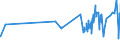 KN 10063092 /Exporte /Einheit = Preise (Euro/Tonne) /Partnerland: S.tome /Meldeland: Eur27_2020 /10063092:Reis, Vollständig Geschliffener, Rundkörnig, Auch Poliert Oder Glasiert (Ausg. Parboiled)