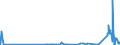 KN 10063092 /Exporte /Einheit = Preise (Euro/Tonne) /Partnerland: Dem. Rep. Kongo /Meldeland: Eur27_2020 /10063092:Reis, Vollständig Geschliffener, Rundkörnig, Auch Poliert Oder Glasiert (Ausg. Parboiled)