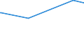 KN 10063092 /Exporte /Einheit = Preise (Euro/Tonne) /Partnerland: Burundi /Meldeland: Eur27_2020 /10063092:Reis, Vollständig Geschliffener, Rundkörnig, Auch Poliert Oder Glasiert (Ausg. Parboiled)