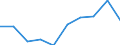 CN 10063094 /Exports /Unit = Prices (Euro/ton) /Partner: Belgium/Luxembourg /Reporter: Eur27 /10063094:Wholly Milled Medium Grain Rice, Whether or not Polished or Glazed (Excl. Parboiled)