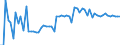 CN 10063094 /Exports /Unit = Prices (Euro/ton) /Partner: United Kingdom(Northern Ireland) /Reporter: Eur27_2020 /10063094:Wholly Milled Medium Grain Rice, Whether or not Polished or Glazed (Excl. Parboiled)