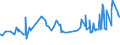 CN 10063094 /Exports /Unit = Prices (Euro/ton) /Partner: Guinea Biss. /Reporter: Eur27_2020 /10063094:Wholly Milled Medium Grain Rice, Whether or not Polished or Glazed (Excl. Parboiled)