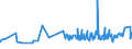CN 10063094 /Exports /Unit = Prices (Euro/ton) /Partner: S.tome /Reporter: Eur27_2020 /10063094:Wholly Milled Medium Grain Rice, Whether or not Polished or Glazed (Excl. Parboiled)