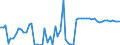 KN 10064000 /Exporte /Einheit = Preise (Euro/Tonne) /Partnerland: Ver.koenigreich(Nordirland) /Meldeland: Eur27_2020 /10064000:Bruchreis