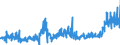KN 10064000 /Exporte /Einheit = Preise (Euro/Tonne) /Partnerland: Belgien /Meldeland: Eur27_2020 /10064000:Bruchreis