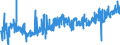 KN 10064000 /Exporte /Einheit = Preise (Euro/Tonne) /Partnerland: Luxemburg /Meldeland: Eur27_2020 /10064000:Bruchreis