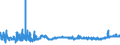 KN 10064000 /Exporte /Einheit = Preise (Euro/Tonne) /Partnerland: Schweden /Meldeland: Eur27_2020 /10064000:Bruchreis
