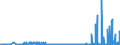 KN 10064000 /Exporte /Einheit = Preise (Euro/Tonne) /Partnerland: Schweiz /Meldeland: Eur27_2020 /10064000:Bruchreis
