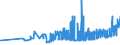 KN 10064000 /Exporte /Einheit = Preise (Euro/Tonne) /Partnerland: Estland /Meldeland: Eur27_2020 /10064000:Bruchreis