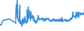 KN 10064000 /Exporte /Einheit = Preise (Euro/Tonne) /Partnerland: Polen /Meldeland: Eur27_2020 /10064000:Bruchreis