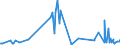 KN 10064000 /Exporte /Einheit = Preise (Euro/Tonne) /Partnerland: Ukraine /Meldeland: Eur27_2020 /10064000:Bruchreis