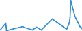 KN 10064000 /Exporte /Einheit = Preise (Euro/Tonne) /Partnerland: Bosn.-herzegowina /Meldeland: Eur27_2020 /10064000:Bruchreis
