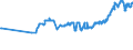 KN 10064000 /Exporte /Einheit = Preise (Euro/Tonne) /Partnerland: Serbien /Meldeland: Eur27_2020 /10064000:Bruchreis