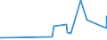 KN 10064000 /Exporte /Einheit = Preise (Euro/Tonne) /Partnerland: Burkina Faso /Meldeland: Eur27_2020 /10064000:Bruchreis