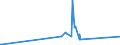 KN 10064000 /Exporte /Einheit = Preise (Euro/Tonne) /Partnerland: Togo /Meldeland: Eur27_2020 /10064000:Bruchreis